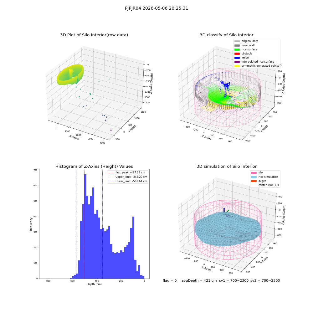 lidar visual vms_img