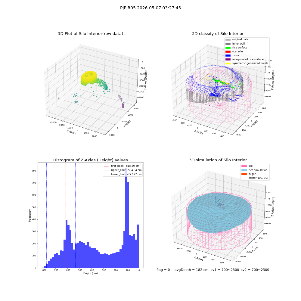 lidar visual vms_img