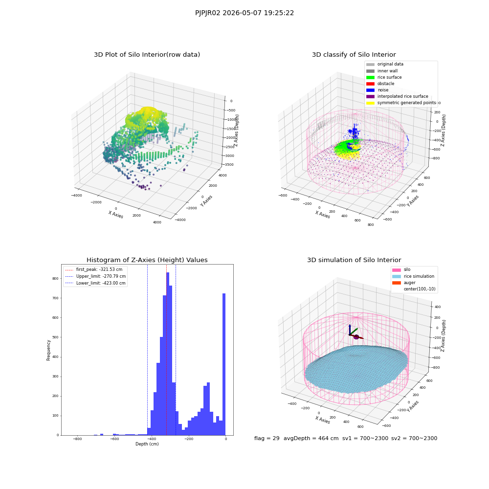 lidar visual vms_img