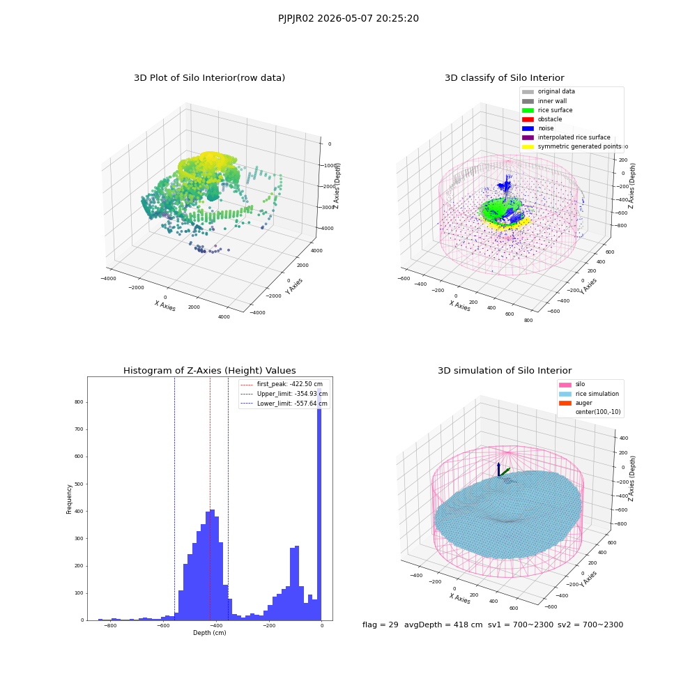 lidar visual vms_img