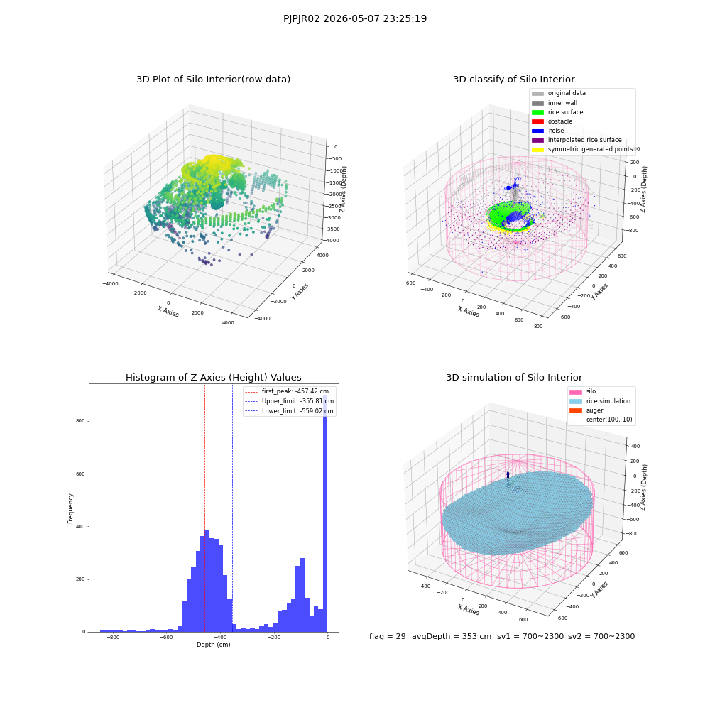 lidar visual vms_img