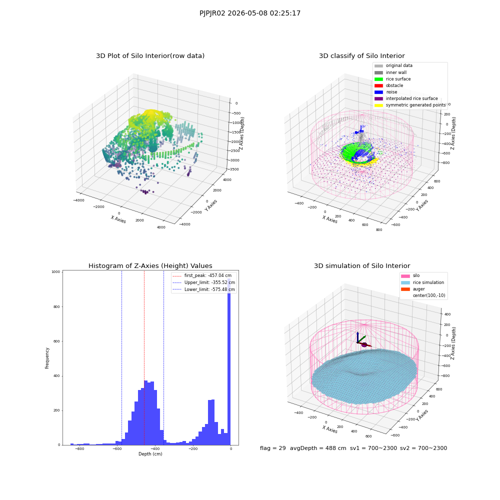 lidar visual vms_img
