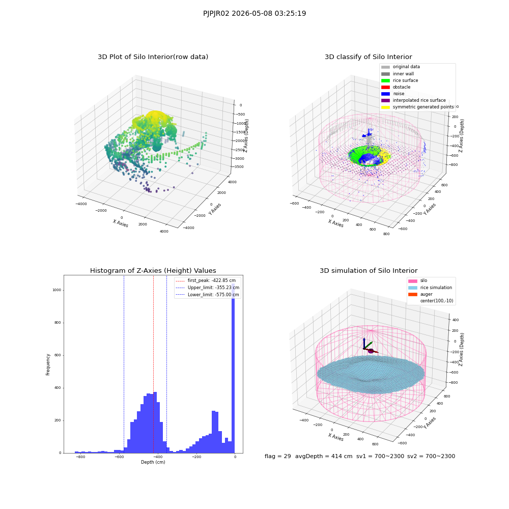 lidar visual vms_img