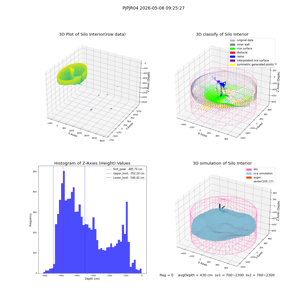 lidar visual vms_img