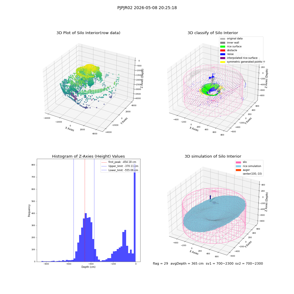 lidar visual vms_img