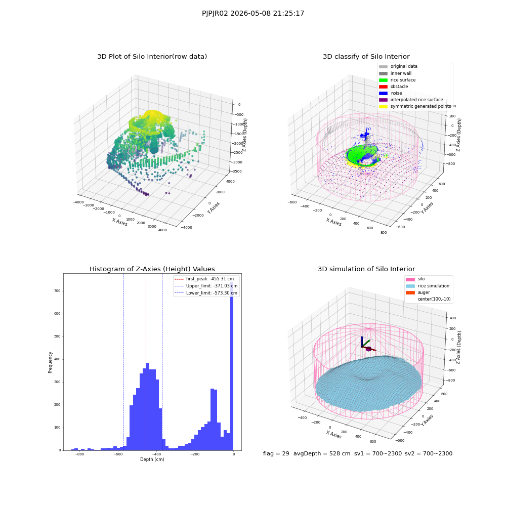 lidar visual vms_img