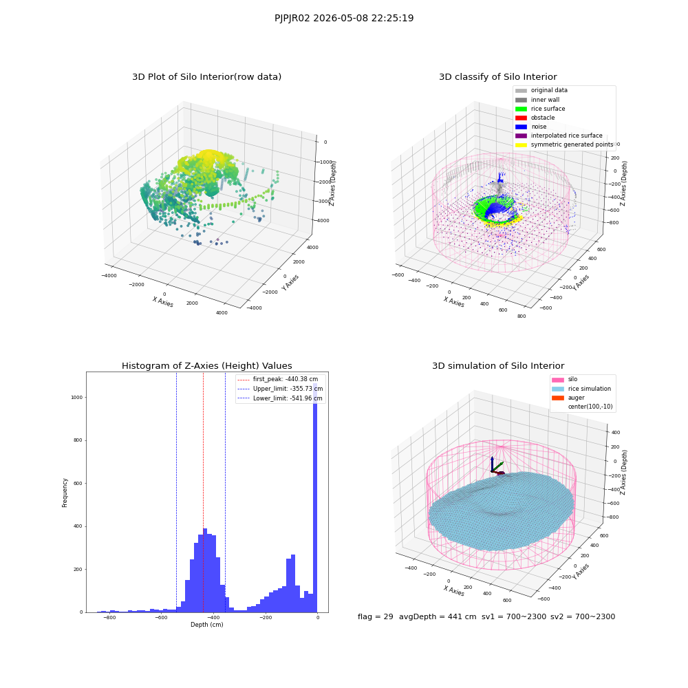 lidar visual vms_img