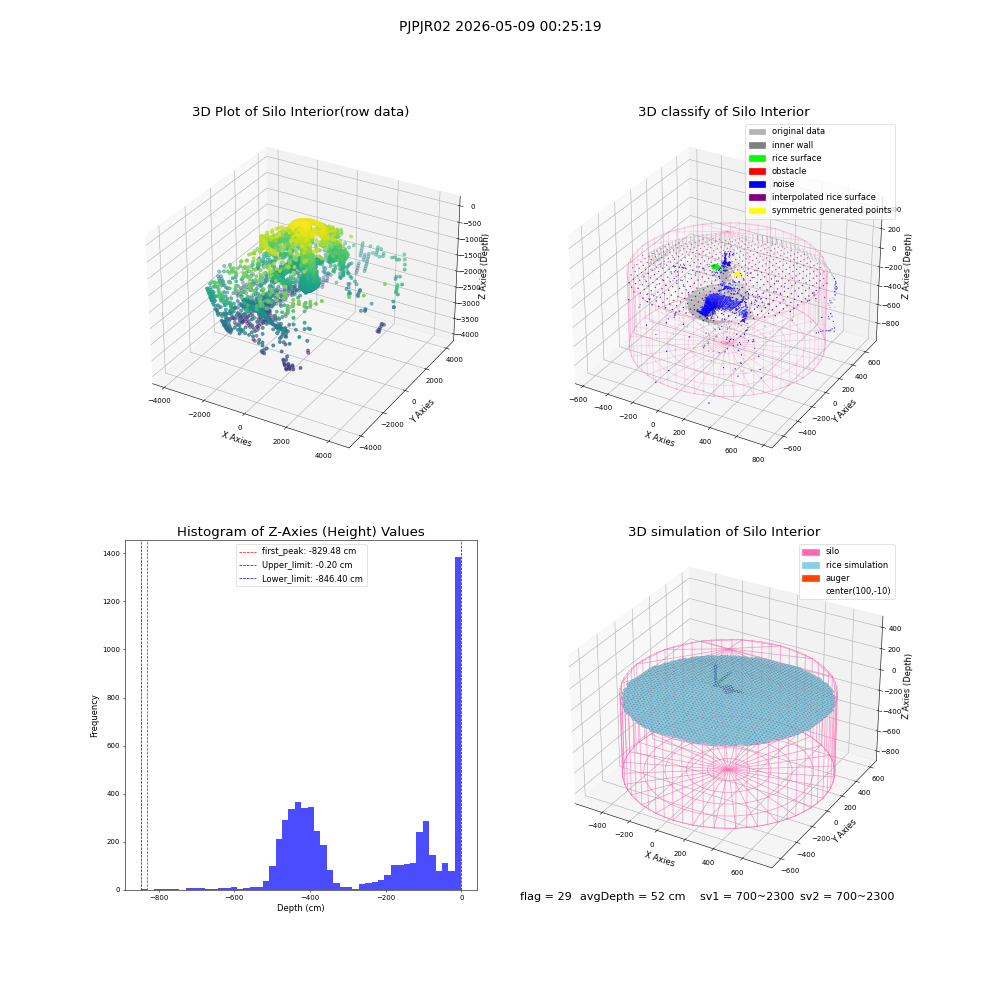 lidar visual vms_img