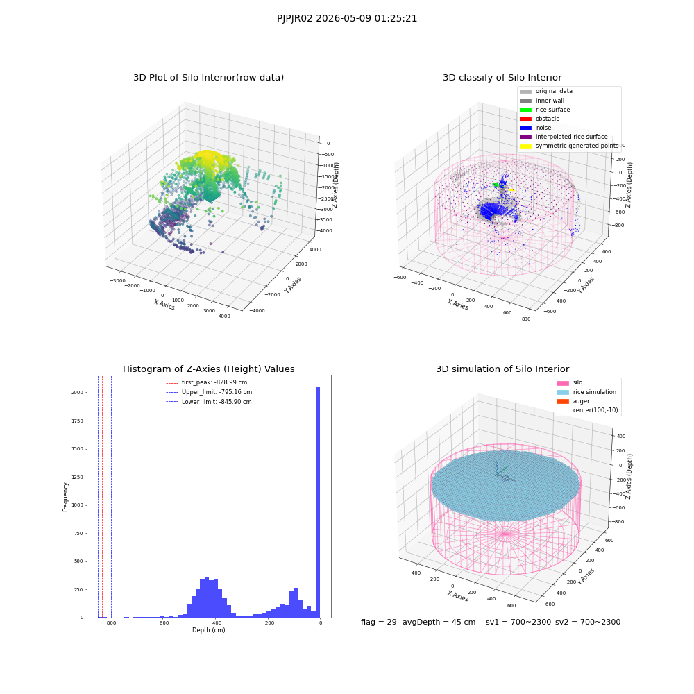 lidar visual vms_img