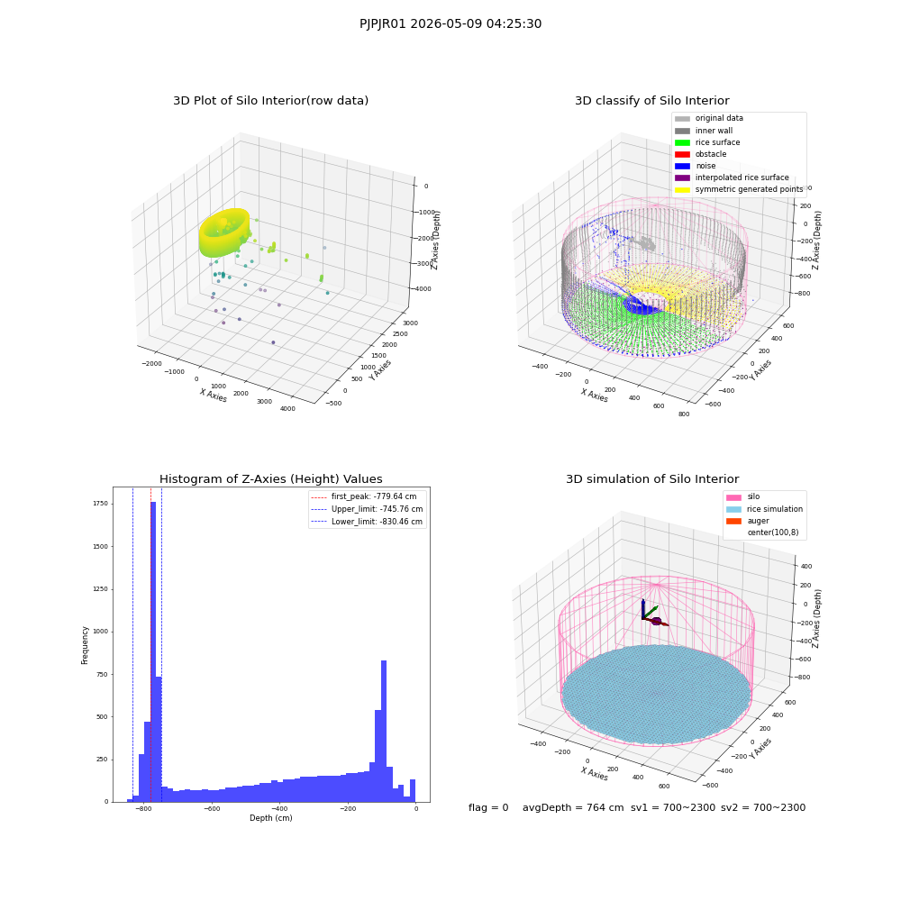 lidar visual vms_img