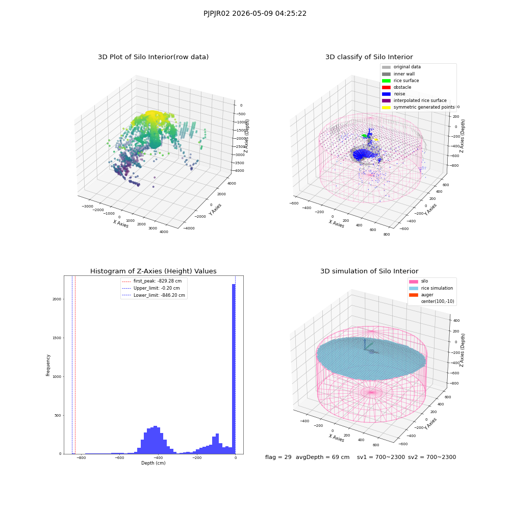 lidar visual vms_img
