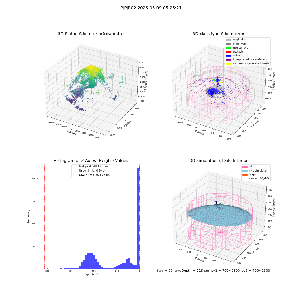 lidar visual vms_img
