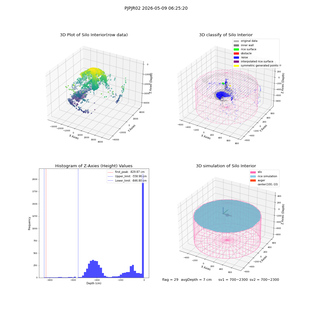 lidar visual vms_img