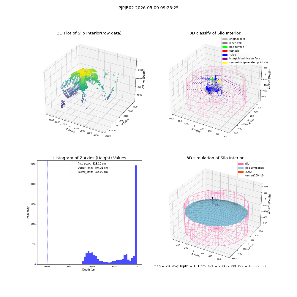 lidar visual vms_img