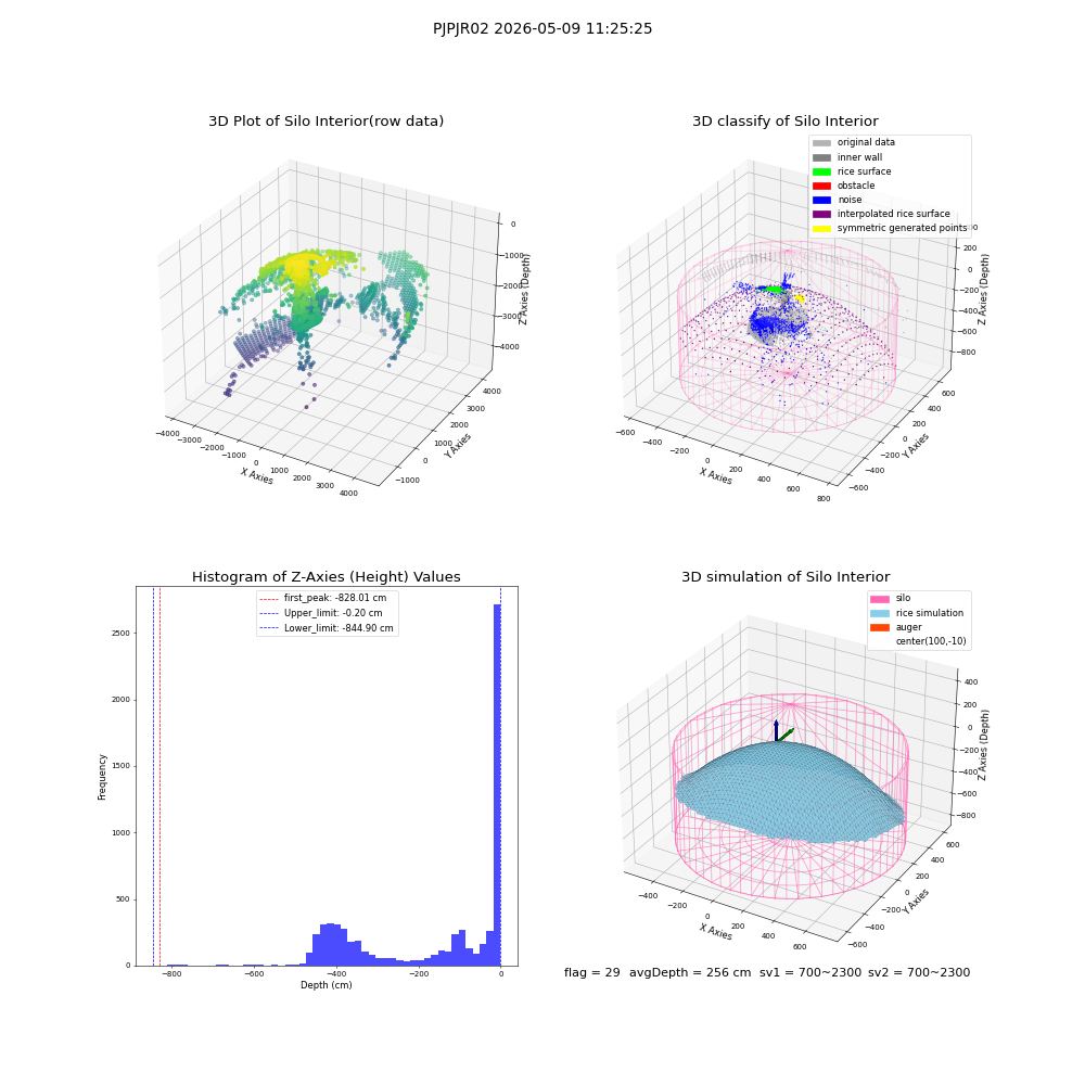lidar visual vms_img