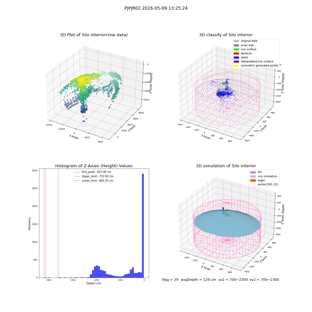 lidar visual vms_img