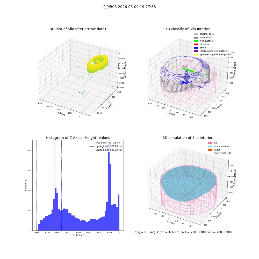 lidar visual vms_img