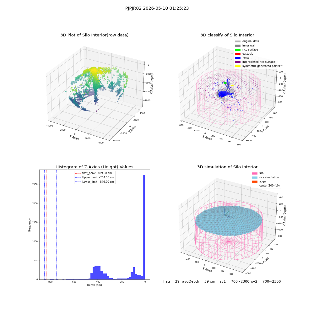 lidar visual vms_img