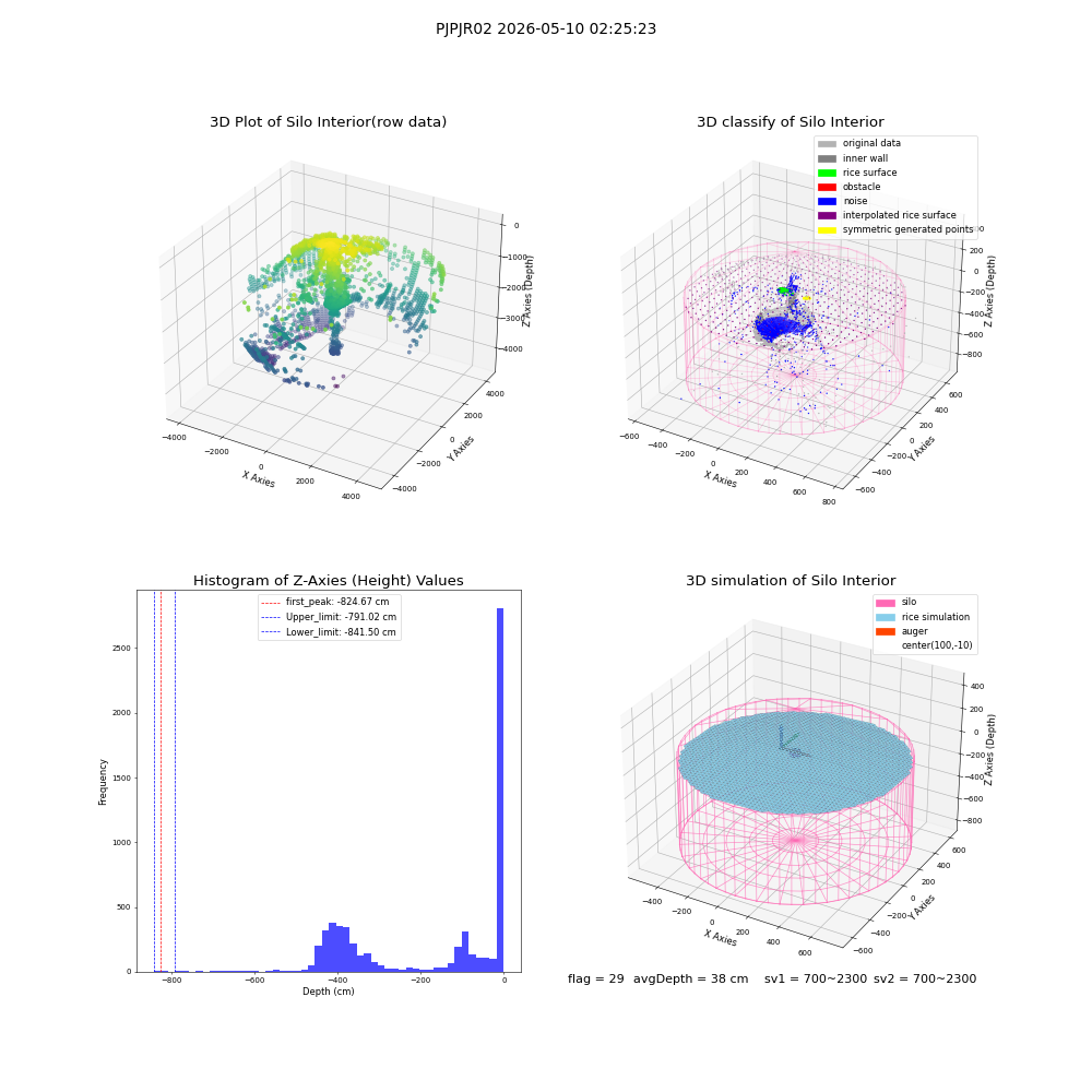 lidar visual vms_img
