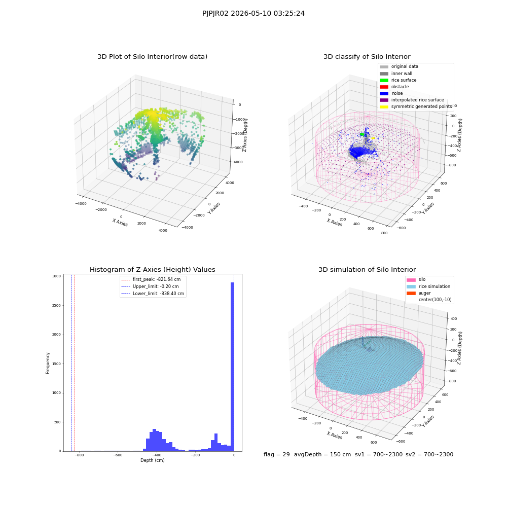 lidar visual vms_img