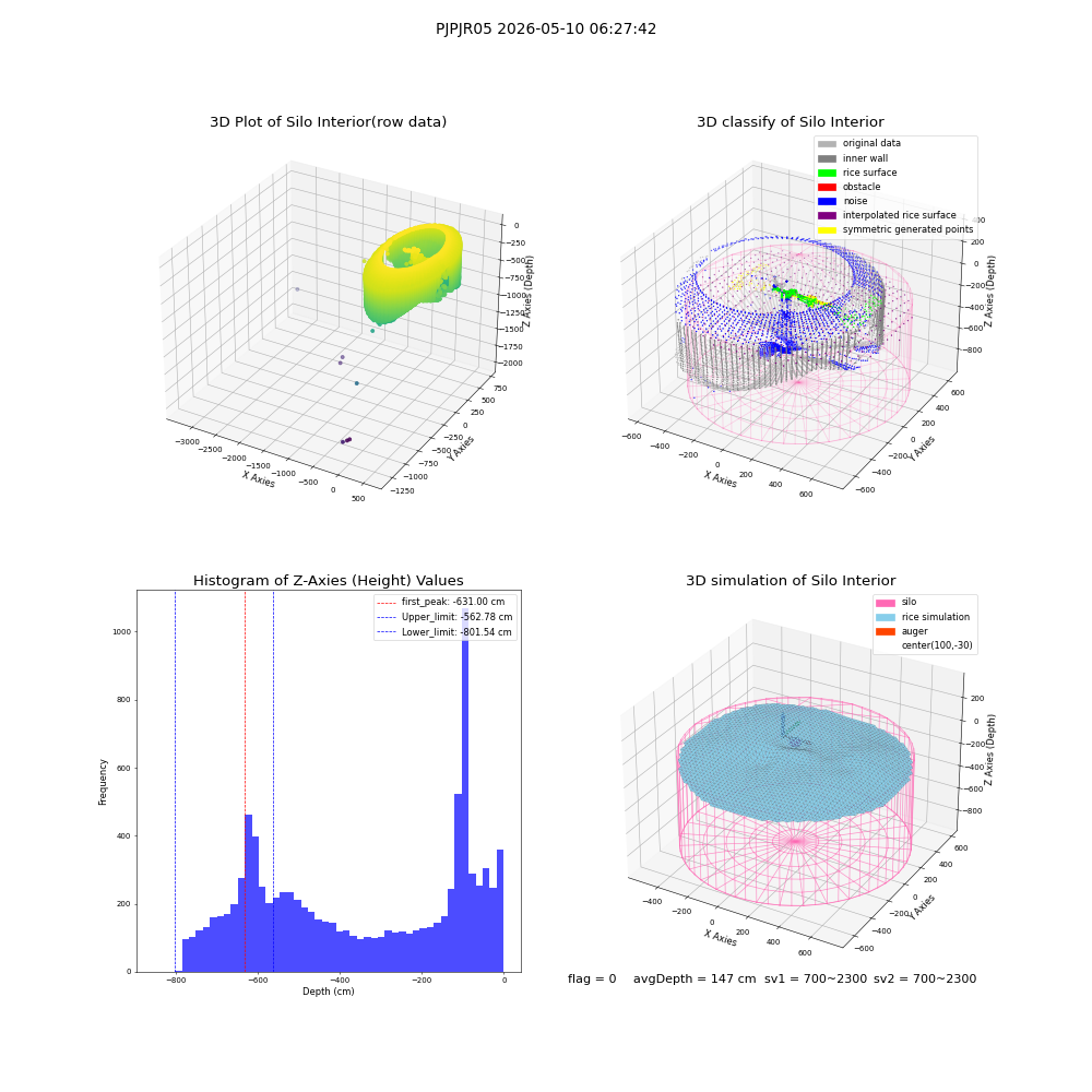 lidar visual vms_img