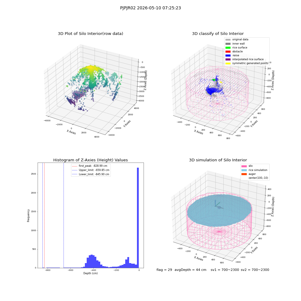 lidar visual vms_img