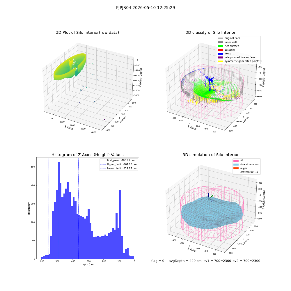 lidar visual vms_img