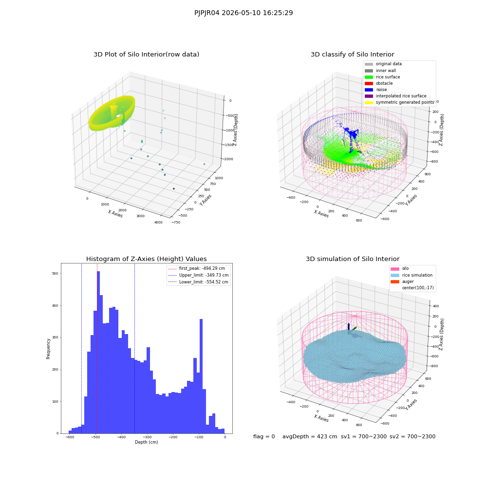 lidar visual vms_img