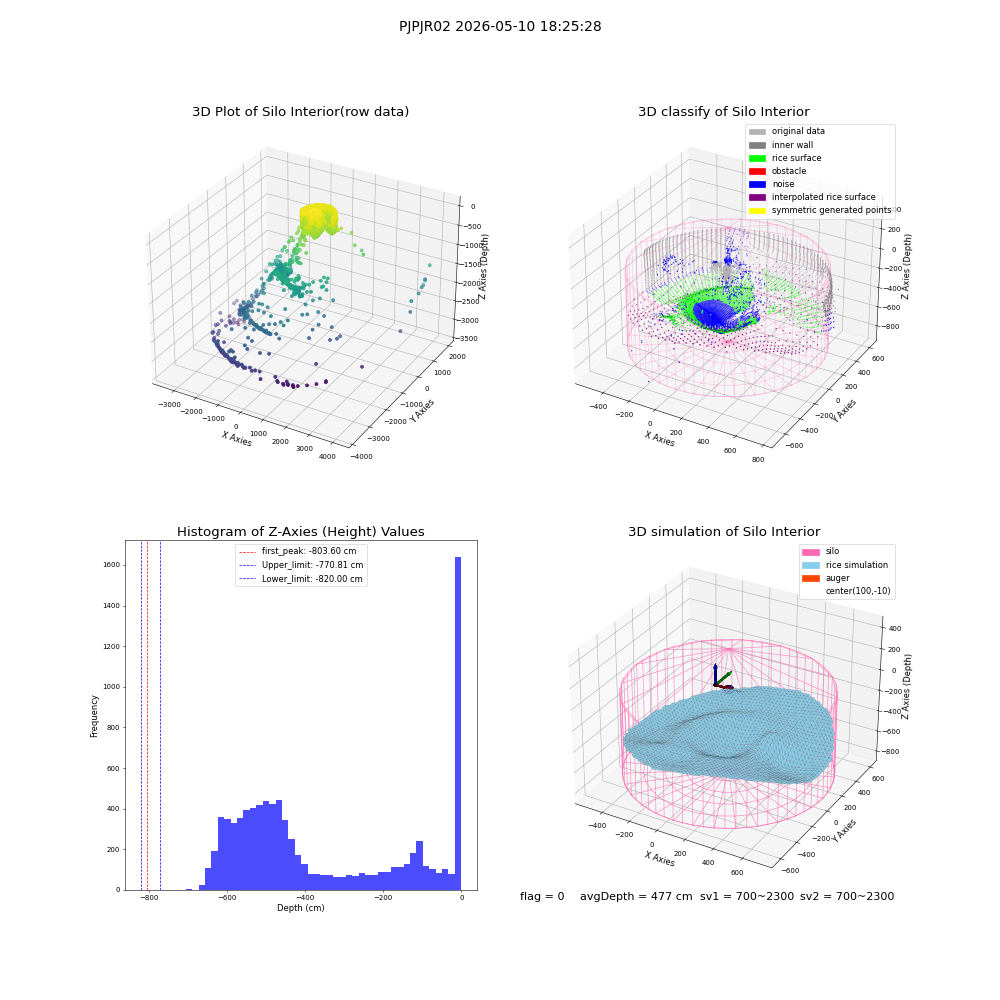 lidar visual vms_img
