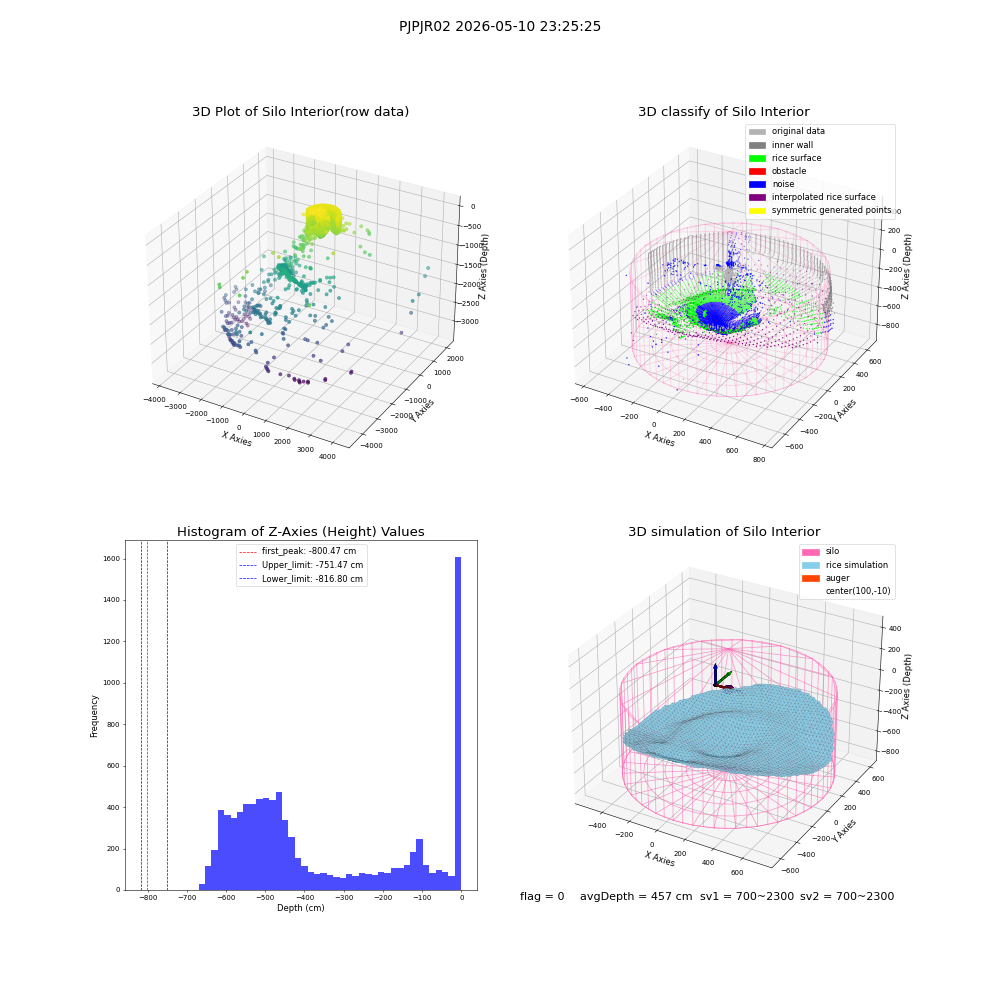 lidar visual vms_img