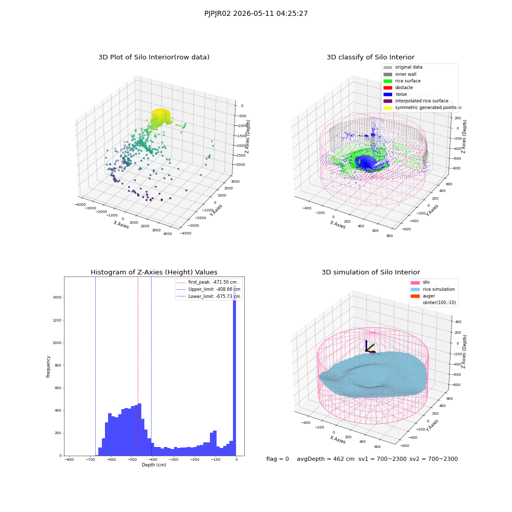 lidar visual vms_img
