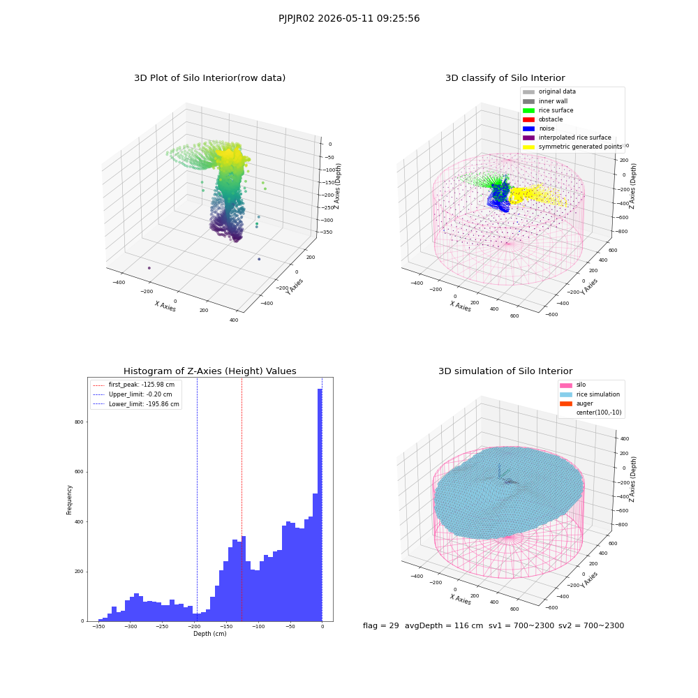 lidar visual vms_img