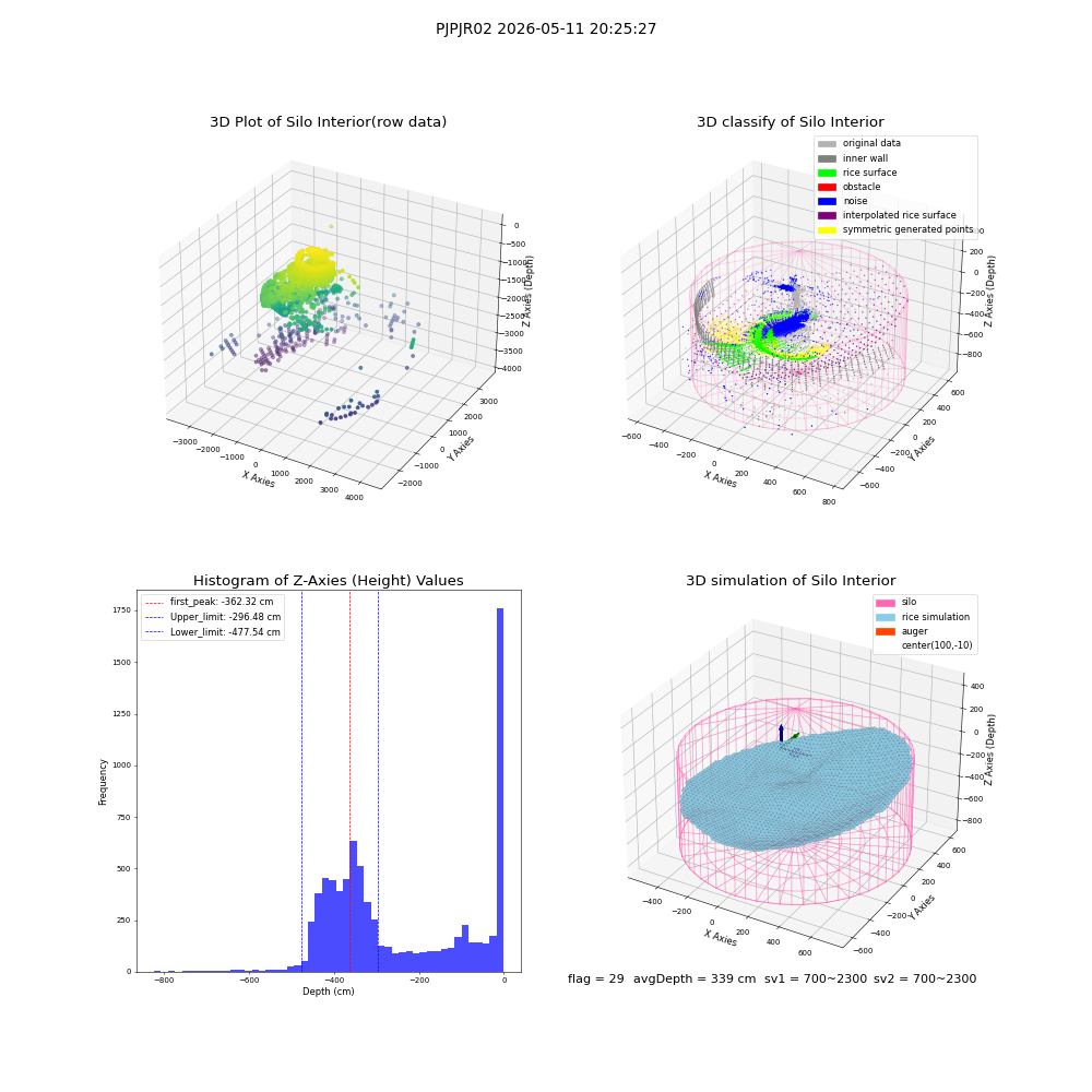 lidar visual vms_img