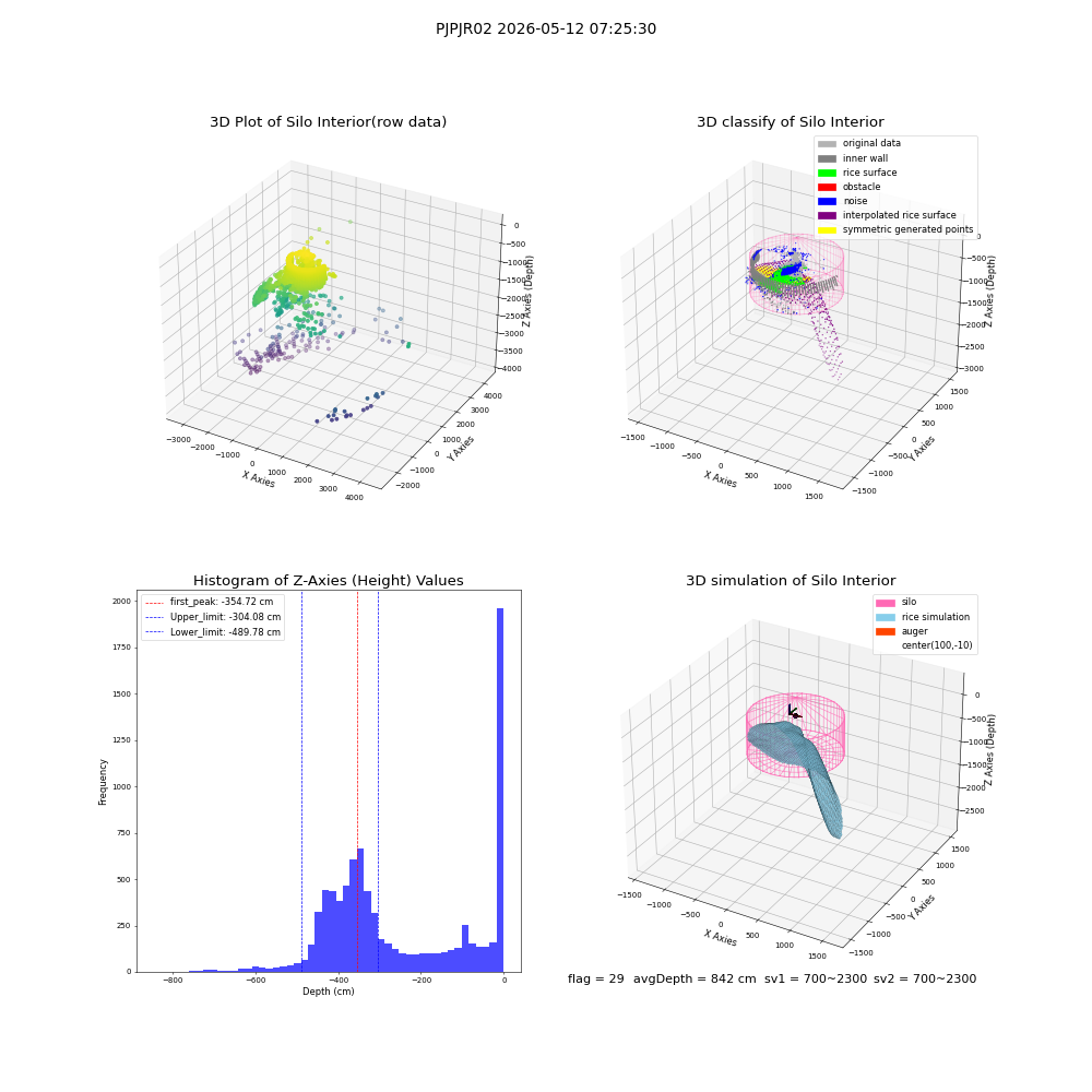 lidar visual vms_img
