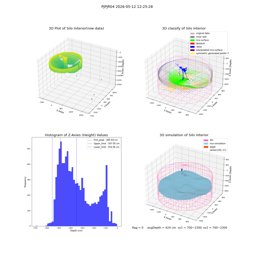lidar visual vms_img