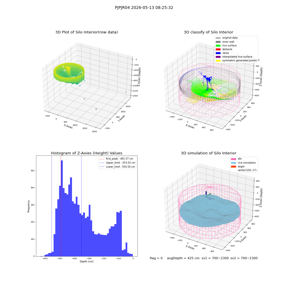 lidar visual vms_img