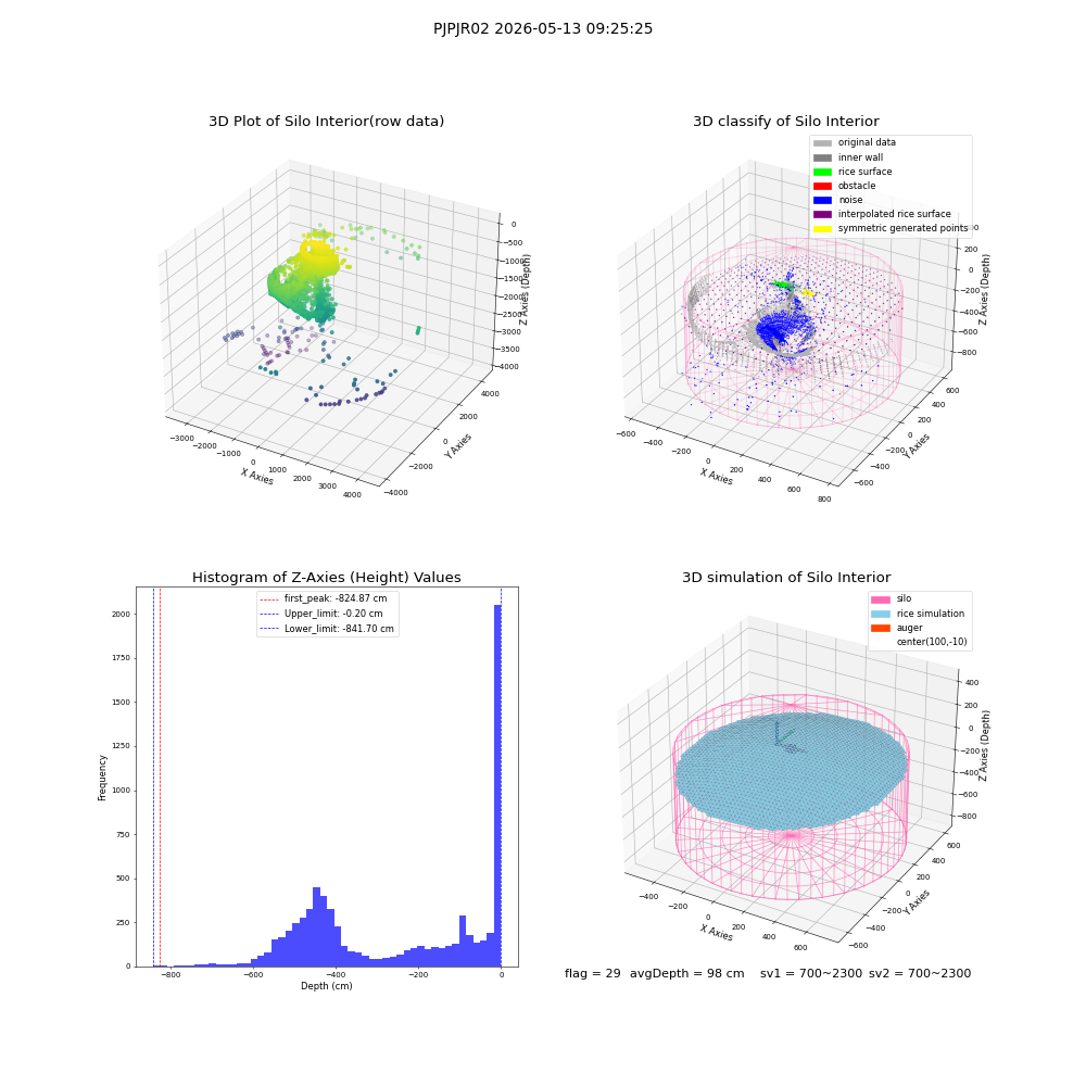 lidar visual vms_img
