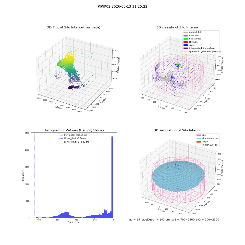 lidar visual vms_img