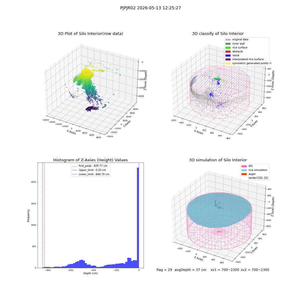lidar visual vms_img