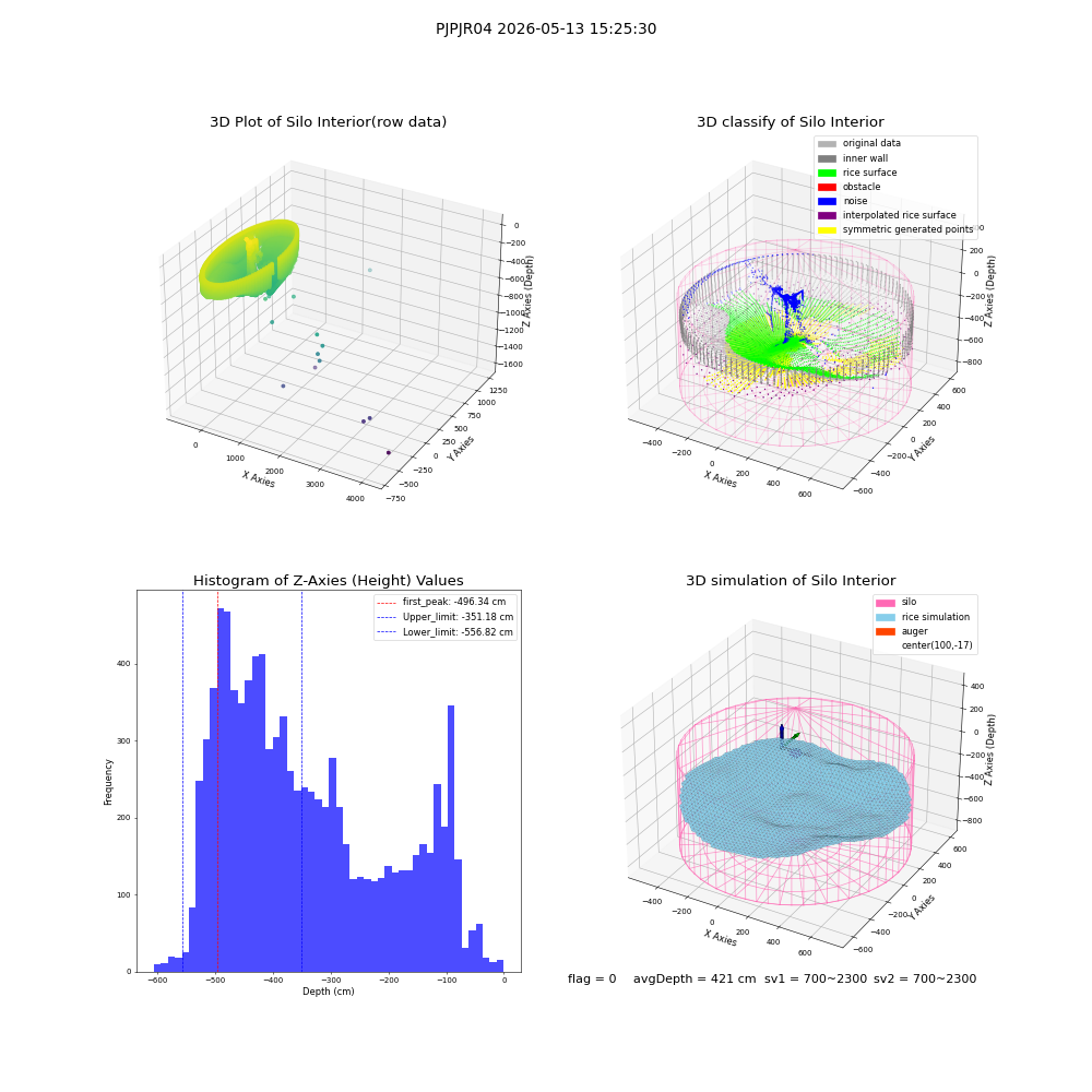 lidar visual vms_img