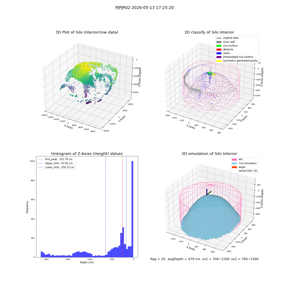 lidar visual vms_img