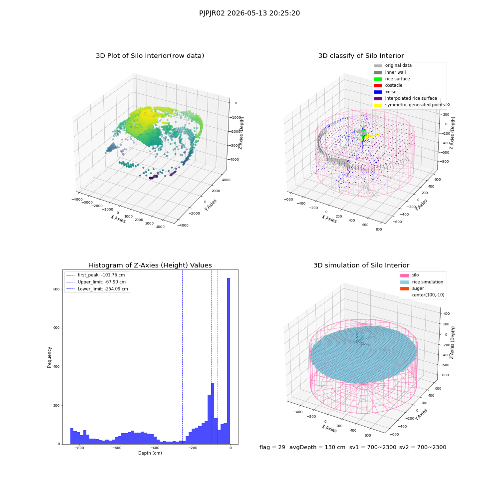 lidar visual vms_img