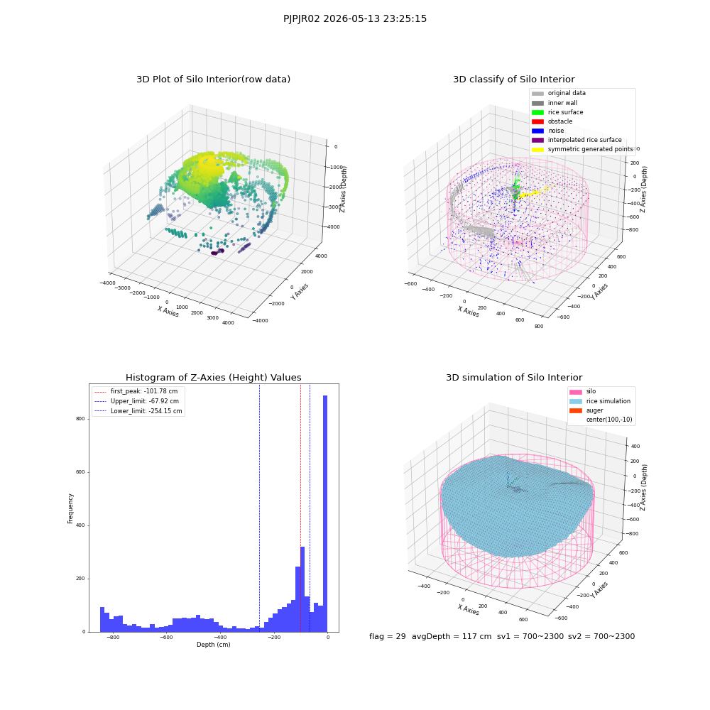 lidar visual vms_img