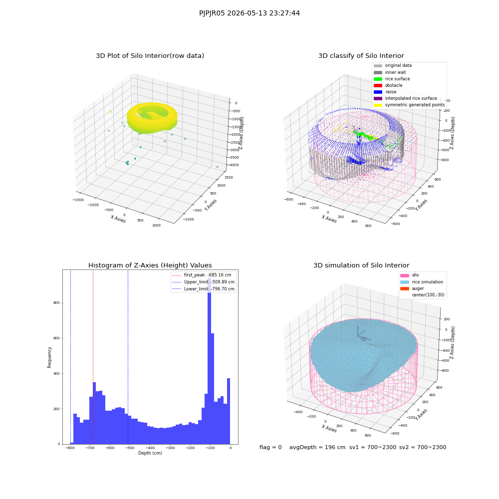 lidar visual vms_img