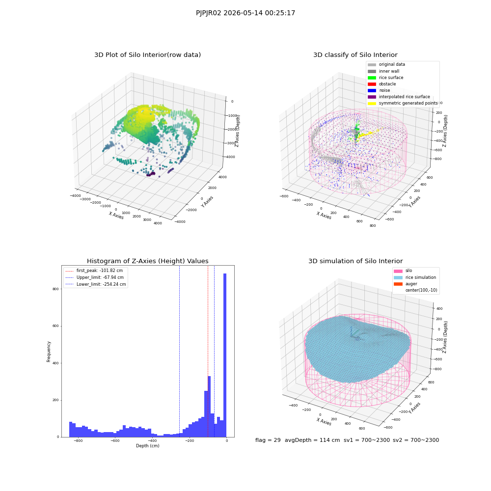 lidar visual vms_img