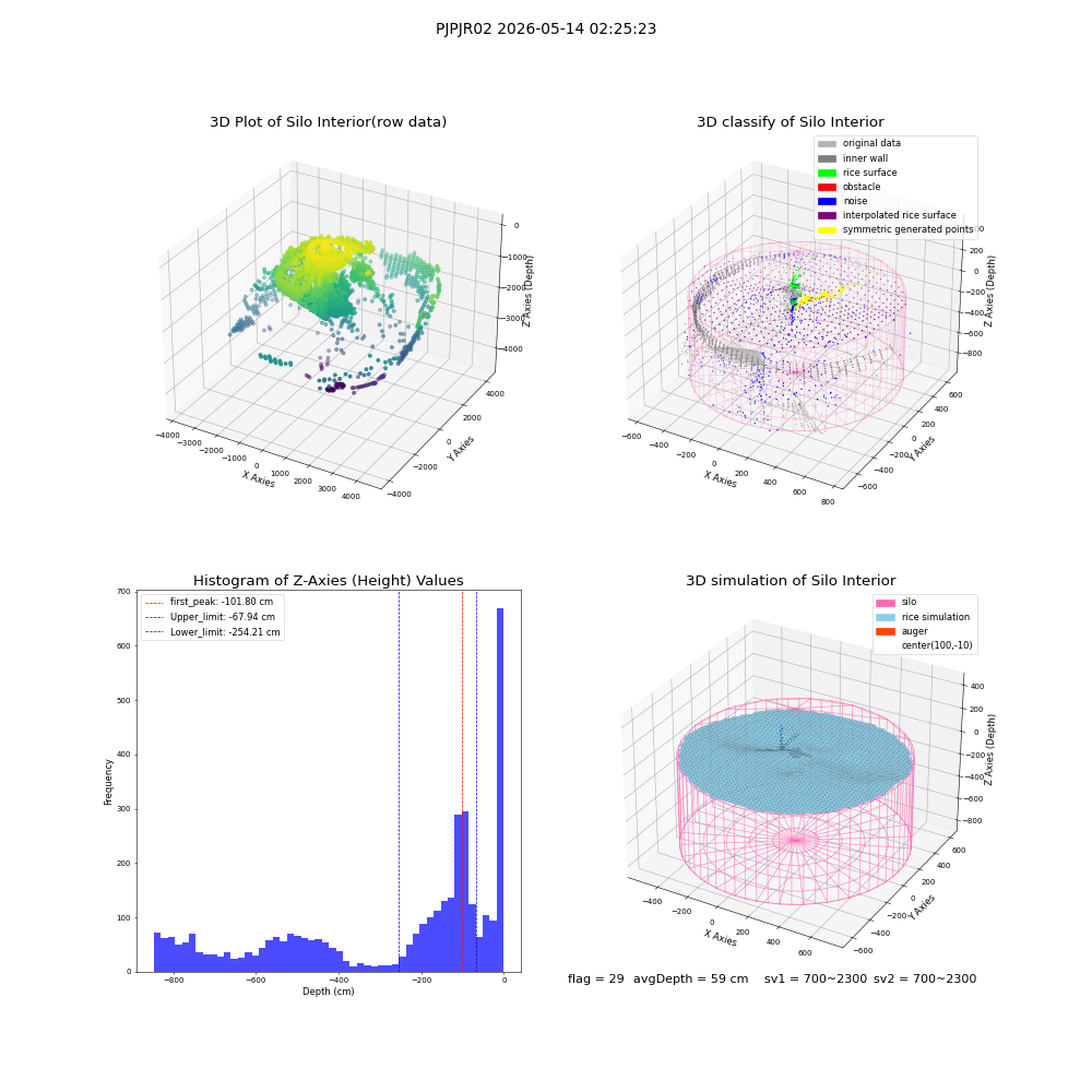 lidar visual vms_img