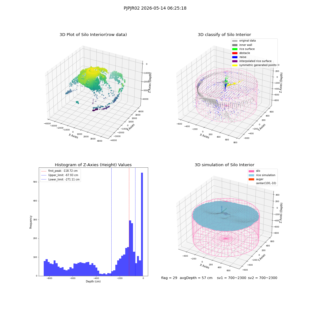 lidar visual vms_img
