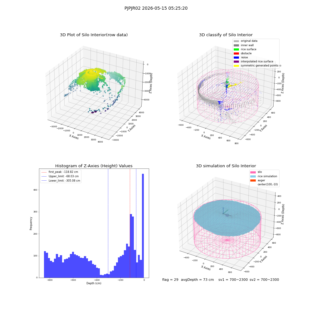 lidar visual vms_img