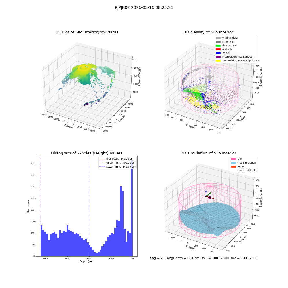 lidar visual vms_img