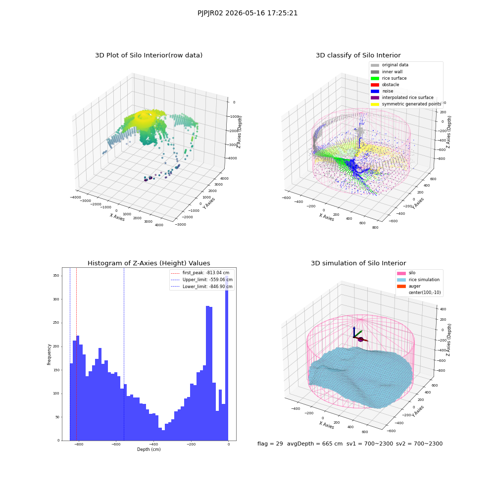 lidar visual vms_img
